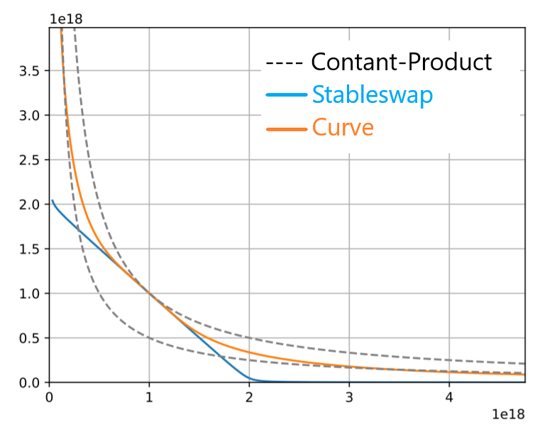 Thuật ngữ “Đường cong Bonding Curve” trong tiền điện tử là gì?