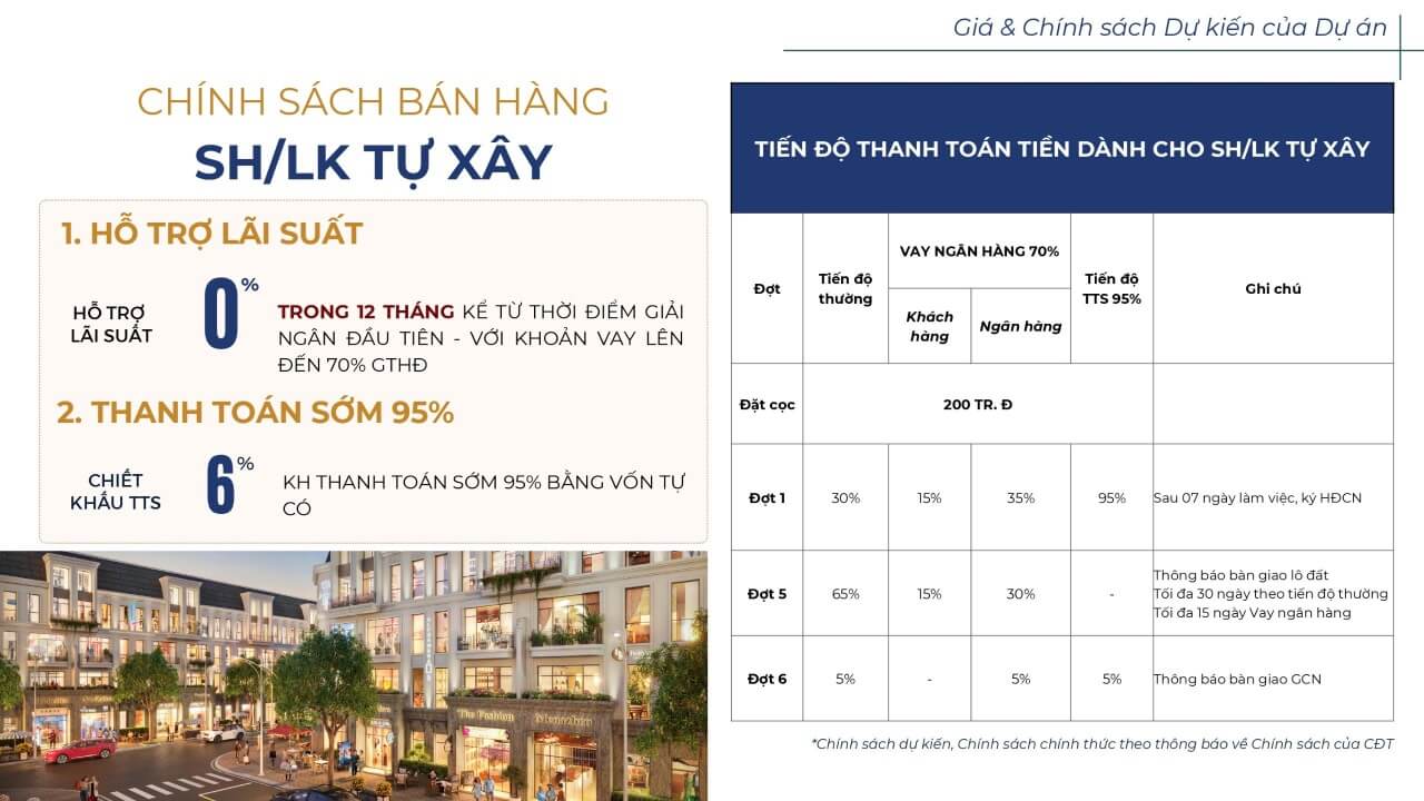 Giá bán Mascity Bắc Giang